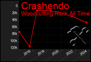 Total Graph of Crashendo