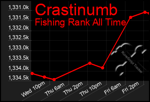 Total Graph of Crastinumb
