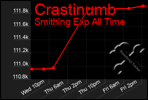 Total Graph of Crastinumb