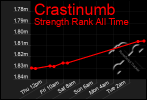 Total Graph of Crastinumb