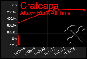 Total Graph of Crateapa