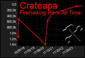 Total Graph of Crateapa