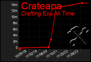 Total Graph of Crateapa