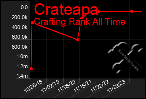 Total Graph of Crateapa