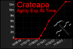 Total Graph of Crateapa