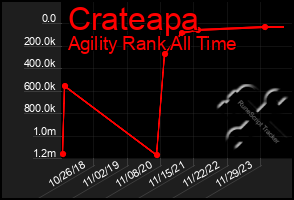 Total Graph of Crateapa