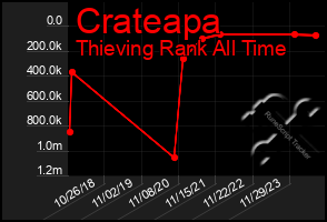 Total Graph of Crateapa