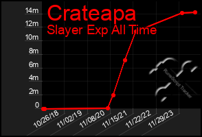 Total Graph of Crateapa