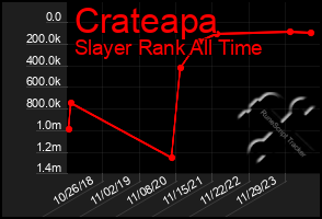 Total Graph of Crateapa