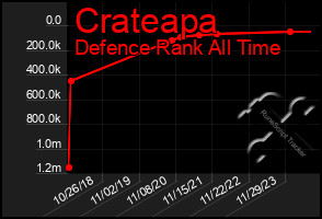 Total Graph of Crateapa