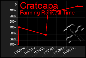 Total Graph of Crateapa