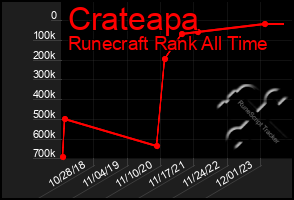 Total Graph of Crateapa