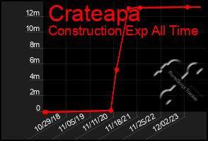 Total Graph of Crateapa