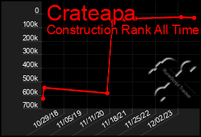 Total Graph of Crateapa