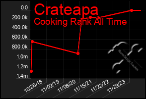 Total Graph of Crateapa