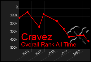 Total Graph of Cravez