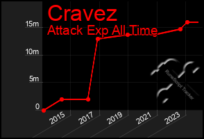 Total Graph of Cravez