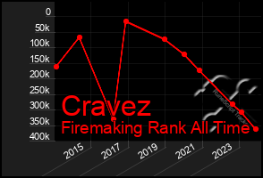 Total Graph of Cravez