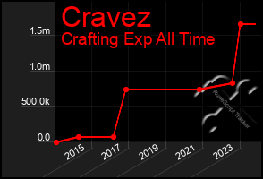 Total Graph of Cravez