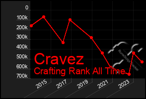 Total Graph of Cravez