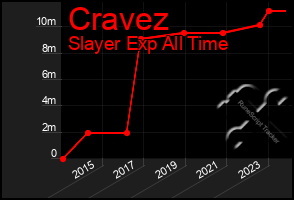 Total Graph of Cravez