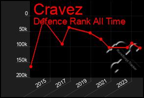 Total Graph of Cravez