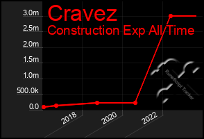 Total Graph of Cravez