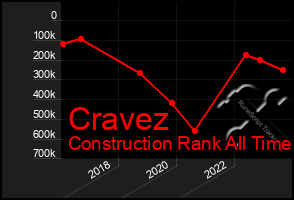 Total Graph of Cravez