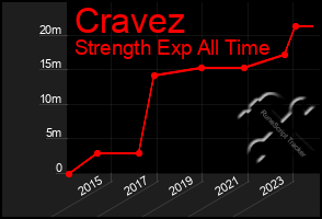 Total Graph of Cravez