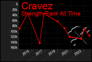 Total Graph of Cravez