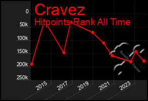Total Graph of Cravez