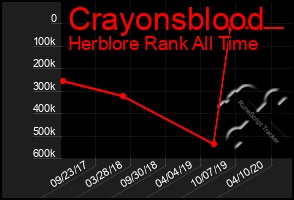 Total Graph of Crayonsblood