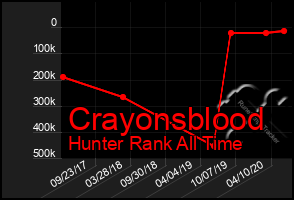 Total Graph of Crayonsblood