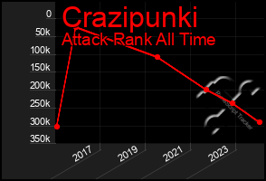 Total Graph of Crazipunki