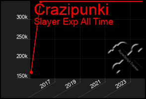 Total Graph of Crazipunki