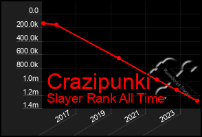 Total Graph of Crazipunki