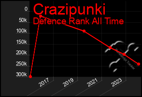 Total Graph of Crazipunki