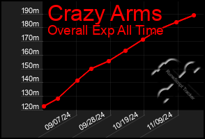 Total Graph of Crazy Arms