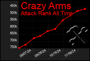 Total Graph of Crazy Arms