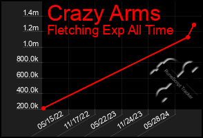 Total Graph of Crazy Arms