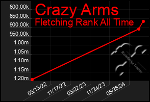 Total Graph of Crazy Arms