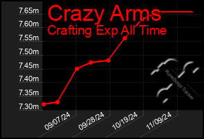 Total Graph of Crazy Arms