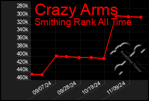 Total Graph of Crazy Arms