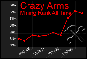 Total Graph of Crazy Arms