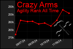 Total Graph of Crazy Arms