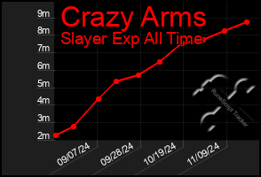 Total Graph of Crazy Arms