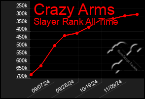 Total Graph of Crazy Arms