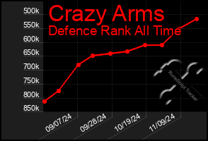 Total Graph of Crazy Arms