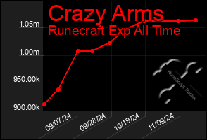 Total Graph of Crazy Arms