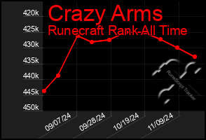 Total Graph of Crazy Arms